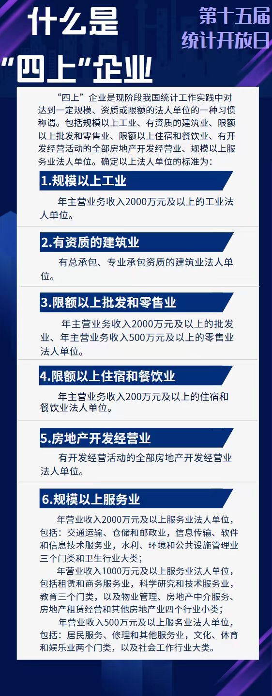什么是“四上”企业.jpg